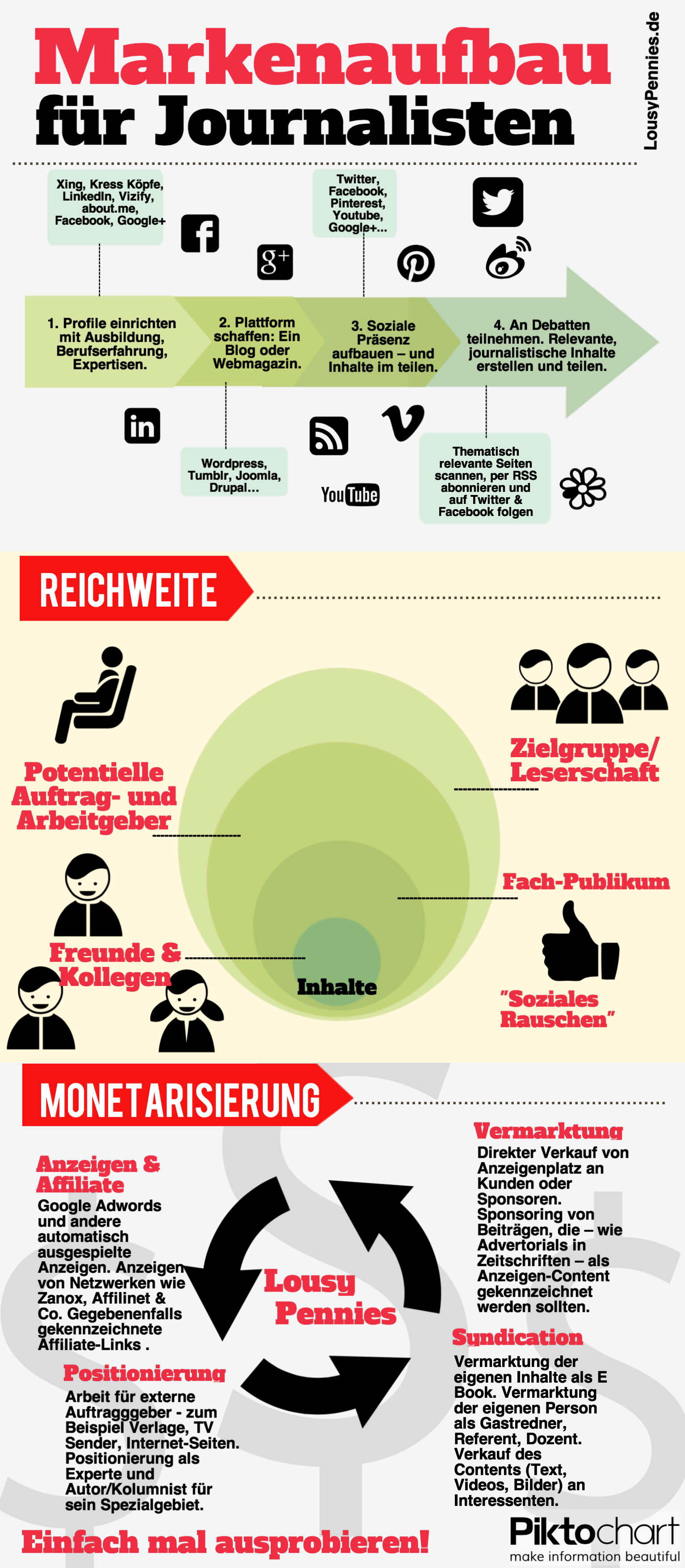 Markenaufbau für Journalisten