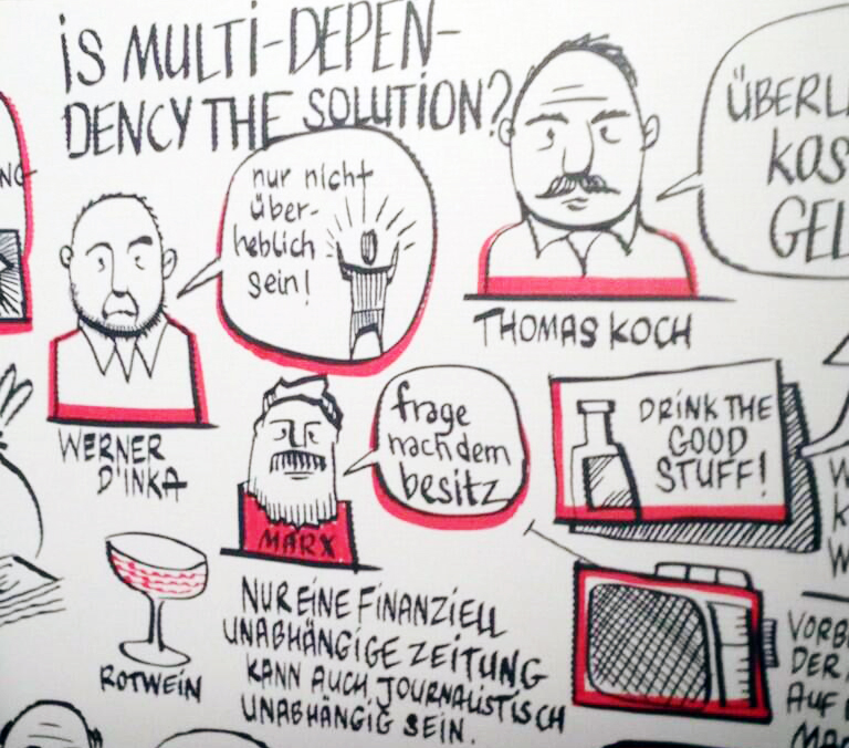 Graphical Recording der Podiumsdiskussion