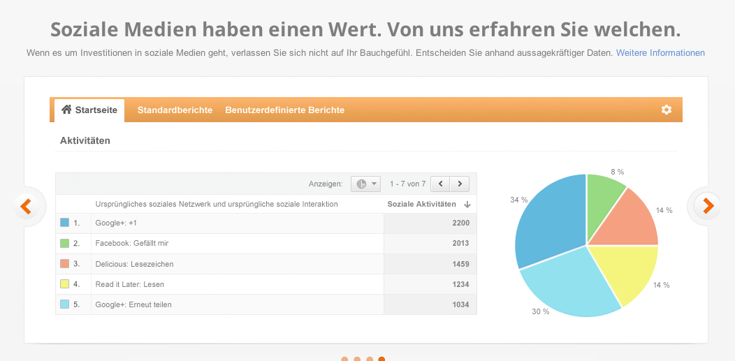 Google Analytics