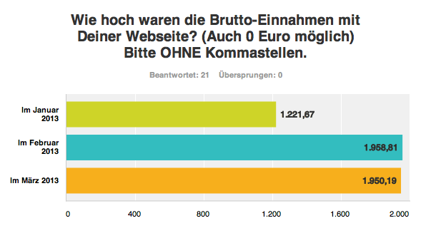 BruttoEinnahmen