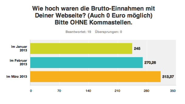 EinnahmenBereinigt