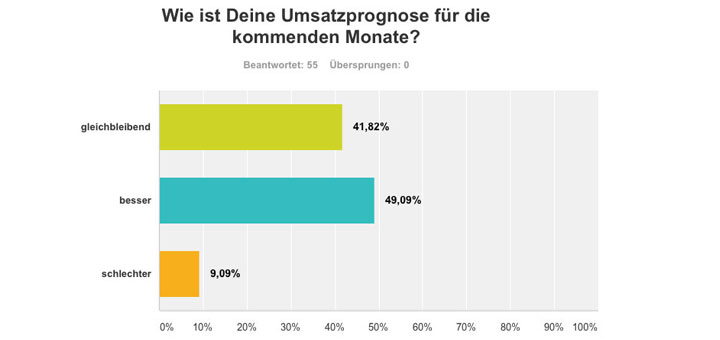 CoverUmfrage