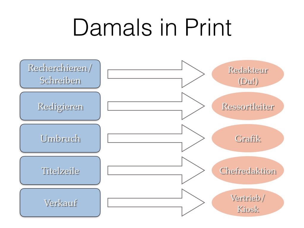 Damals in Print